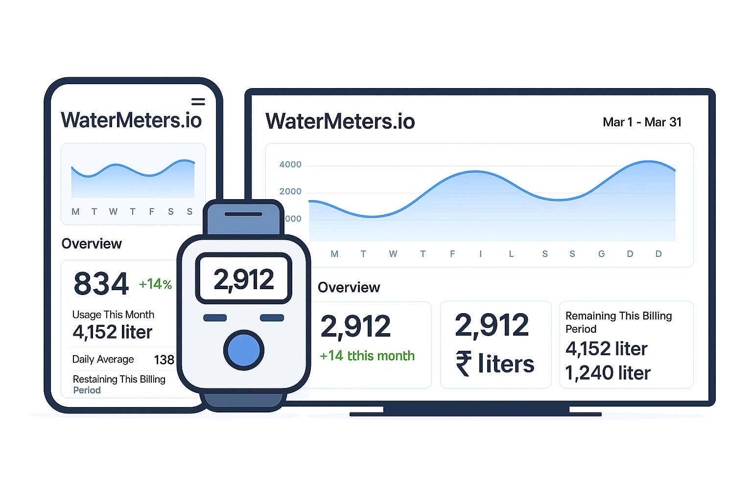 Smart Ultrasonic Meter